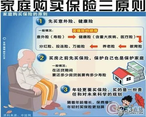 家庭健康保险好不好,都保障哪些?