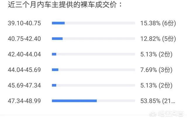 2018新款5系宝马上路多少钱?