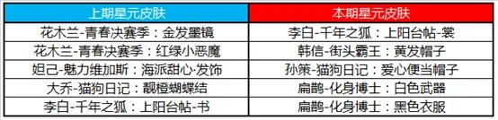 《王者荣耀》4月21日更新了什么 4月21日更新汇总