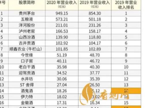 茅台市值为什么这么高？