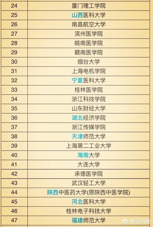 比较好的二本学校有哪些?