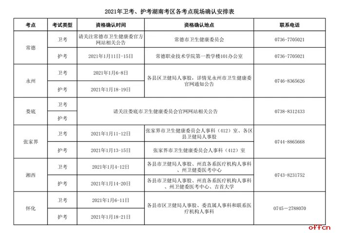 2021护士执业资格考试公告(湖南考区)