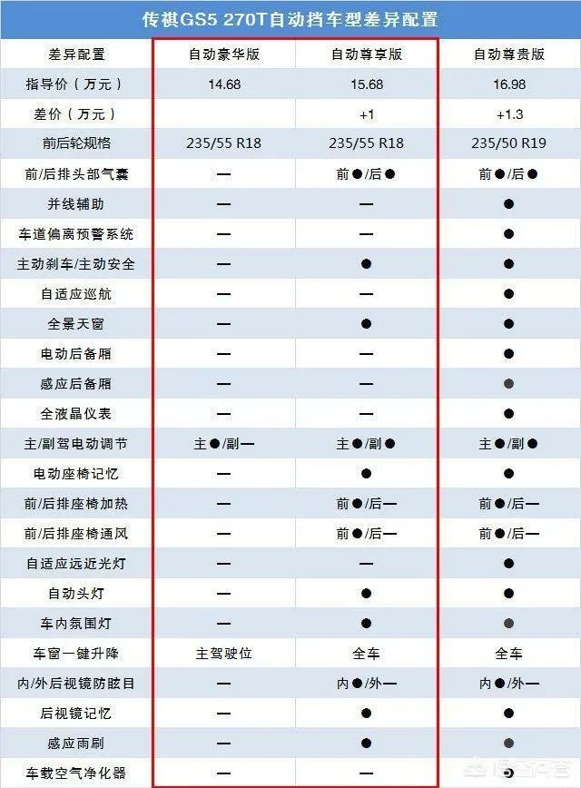 广汽传祺GS5究竟怎么样?