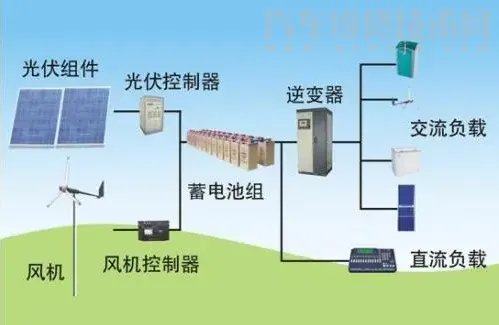 光电池的作用有哪些 光电池的应用介绍