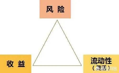 邮政理财超市