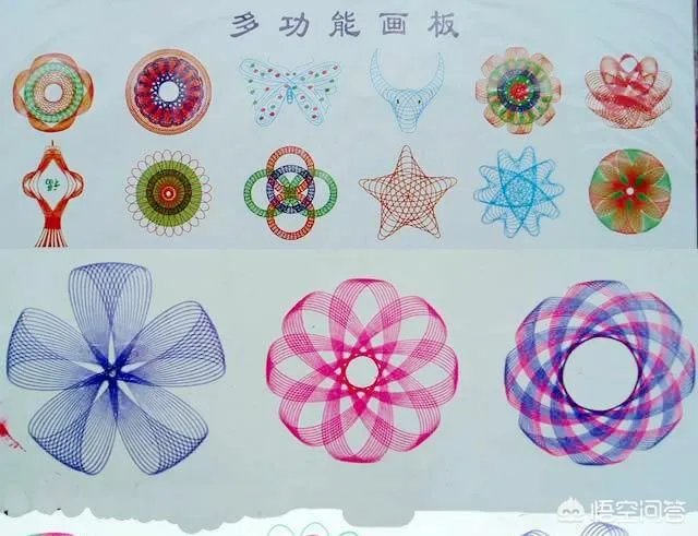 繁花曲线规是谁发明的?