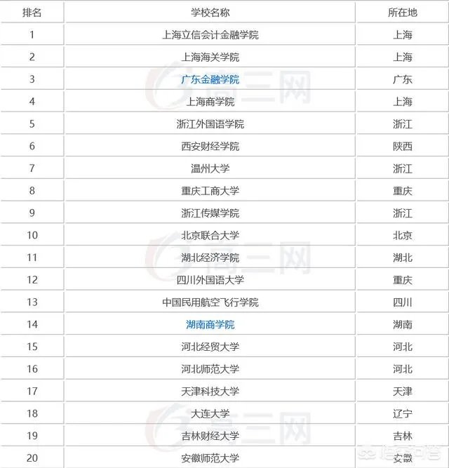 比较好的二本学校有哪些?