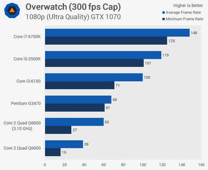 Intel Q6600还能用吗(Intel Q6600性能介绍)