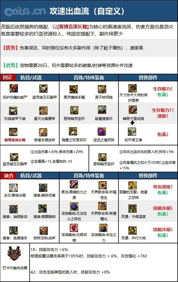 DNF次元回廊异端审判者装备搭配