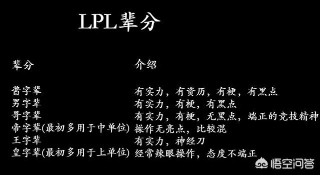 LPL解说叫错Faker辈分引热议，微博遭粉丝爆破：飞皇不是你能叫的，如何评价？