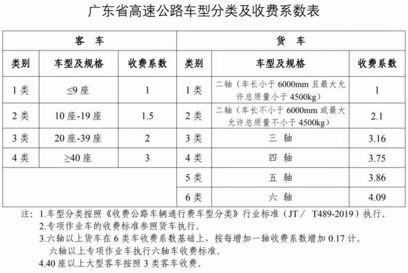 2023五一劳动节高速免费吗？2023年5月1号高速免费几天？
