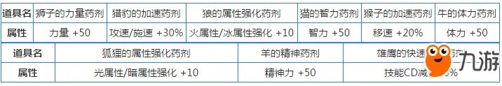 《dnf》兽人王国的图腾修复工程玩法介绍 图腾建造攻略汇总