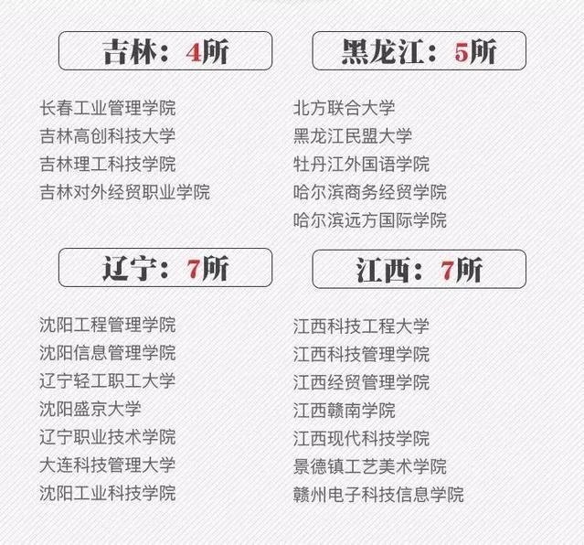 2018全国各地高考分数线汇总
