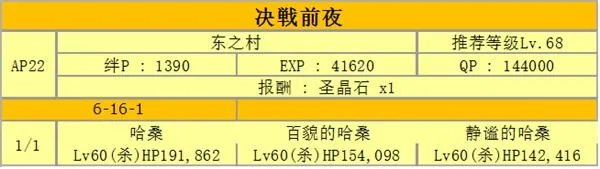 fgo第六章全关卡配置掉落材料一览