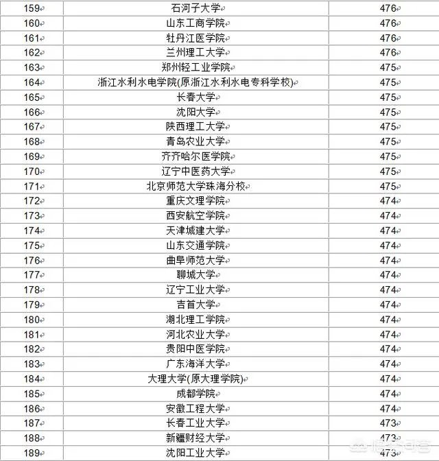 比较好的二本学校有哪些?
