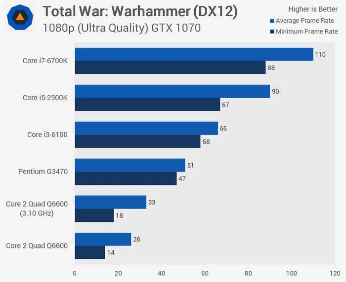 Intel Q6600还能用吗(Intel Q6600性能介绍)