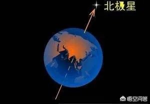 地球轴心在哪里?