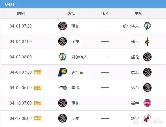 火箭锁定西部第一之后,对手只剩猛龙。两支球队谁最终能拿到常规赛冠军?