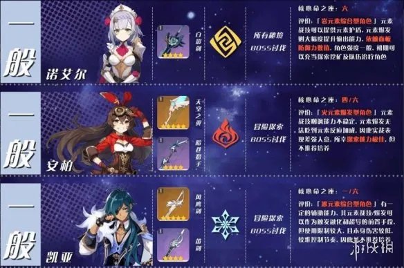 《原神》角色培养优先度推荐 角色选择哪些培养?