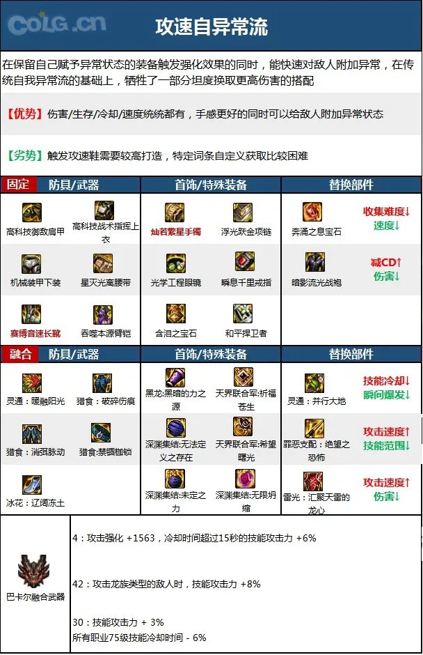 dnf女柔道2023毕业装备推荐