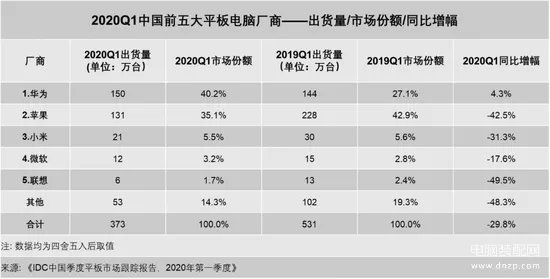 华为平板的卡槽是放什么卡的（华为MatePad Pro 5G评测）