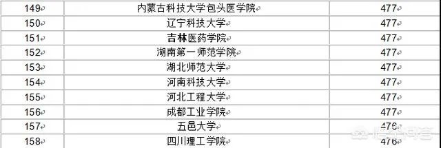 比较好的二本学校有哪些?