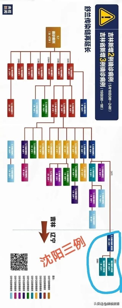 刚看新闻吉林又增加一例本土确诊病例,密切接触者达到1181人,这还有完没完啊?