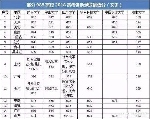 2018年的高考试卷简单,录取分数线上涨十几分,那么2019年分数会回降吗?能否参考前年的录取分数线?