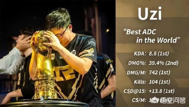 英雄联盟2018msi上的uzi有多猛?