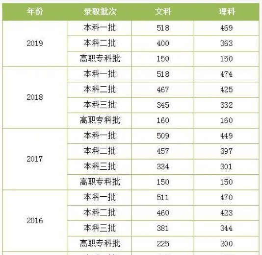 2020陕西高考状元是谁 今年陕西文理科状元多少分是哪个学校
