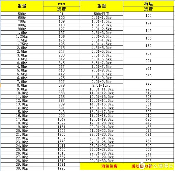 美速通(日淘)转运体验:附日本亚马逊海淘及转运教程