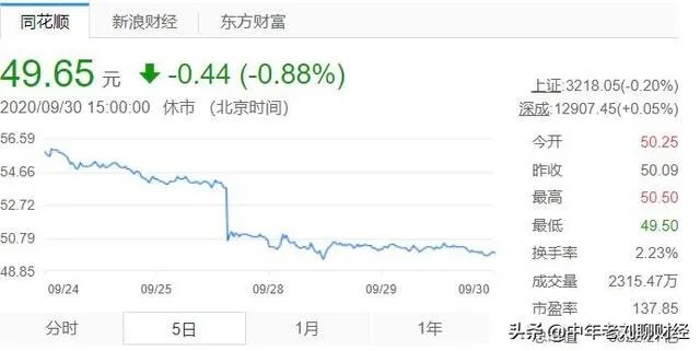 中芯国际股吧