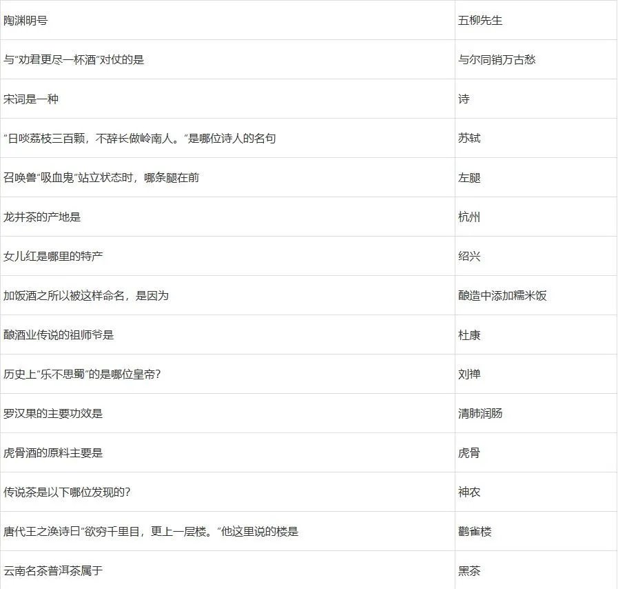 梦幻西游灯谜老人答题器2022
