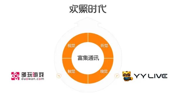 YY直播平台是哪家公司的