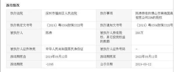 深圳主要的建材市场都有哪些呀 ?
