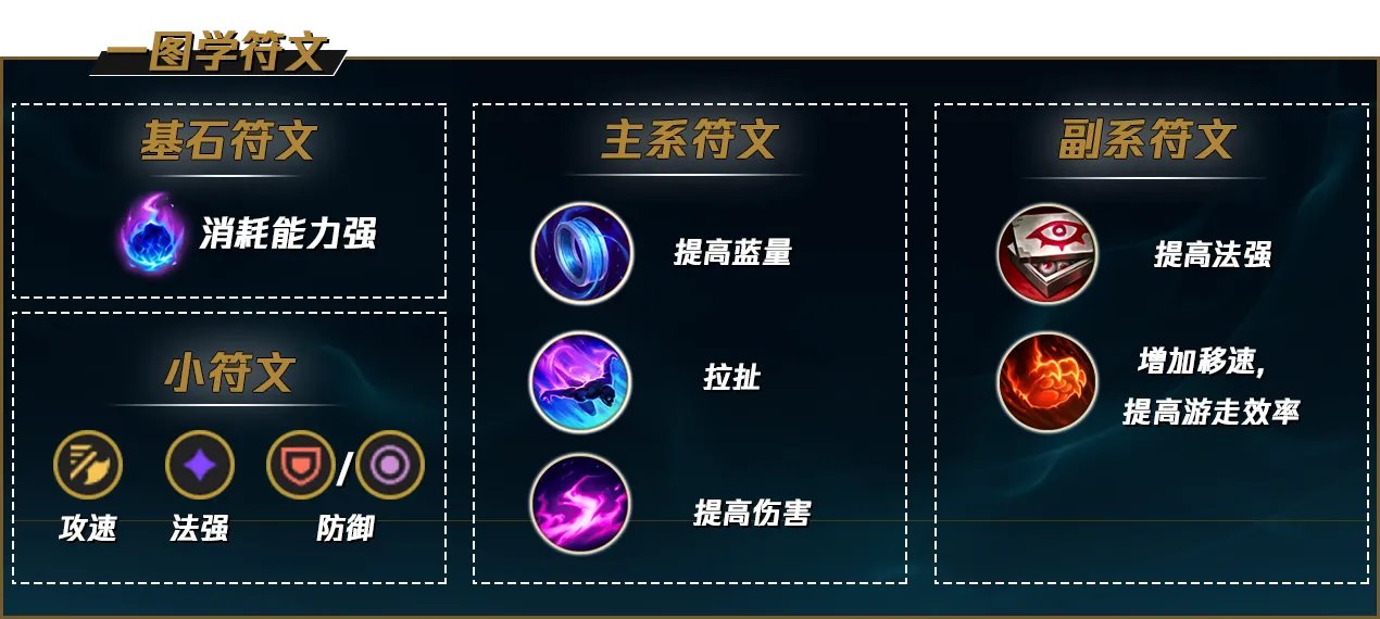 LOLS12光辉天赋推荐