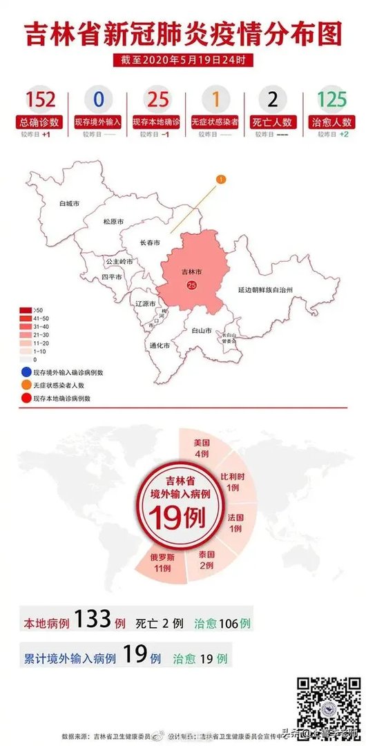 刚看新闻吉林又增加一例本土确诊病例,密切接触者达到1181人,这还有完没完啊?