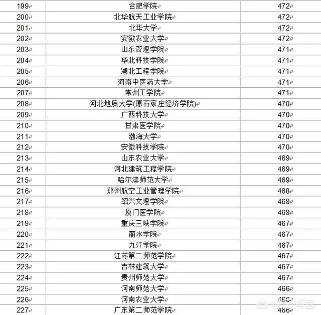 比较好的二本学校有哪些?