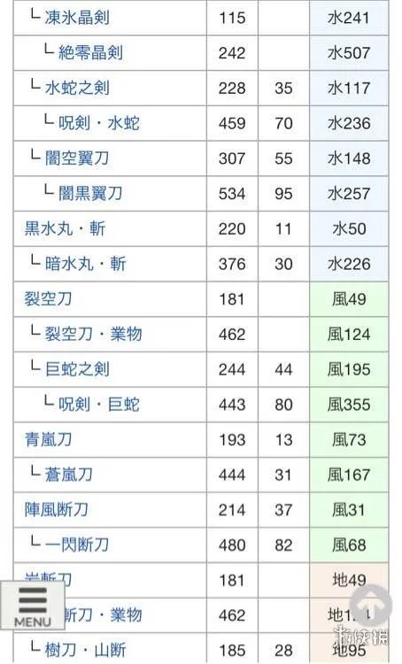 《讨鬼传2》全太刀派生路线表
