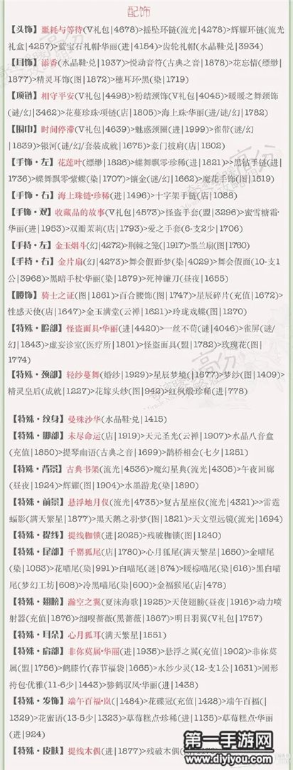 奇迹暖暖梦恋奇迹幸运的婚礼各部件顶配攻略
