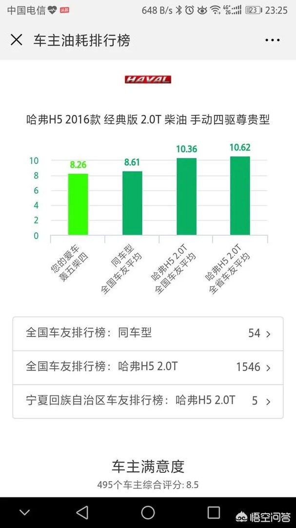 柴油车的缺点有哪些?