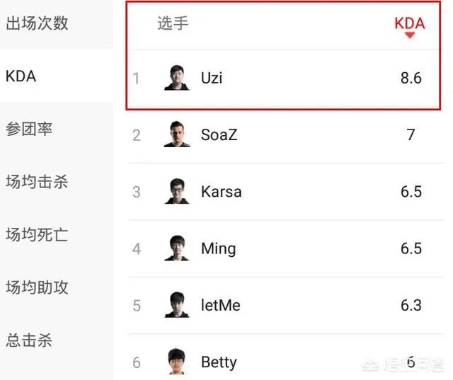 英雄联盟2018msi上的uzi有多猛?