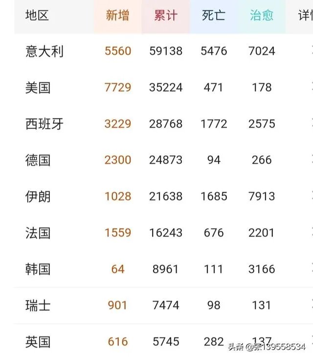 德国首相默克尔已经居家隔离，您怎么看待德国乃至欧洲疫情发展？