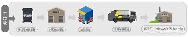 中国垃圾处理现状是怎样的?