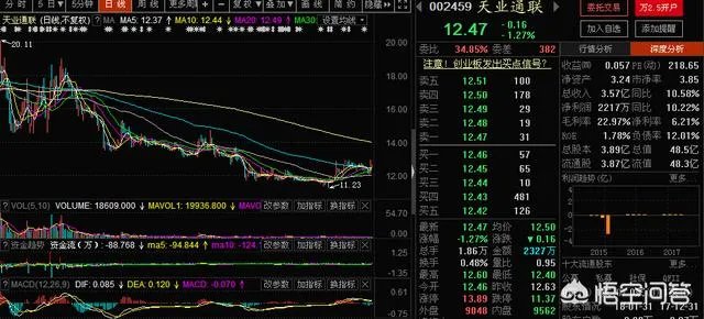 上市8年挣扎了7年的天业通联,今年目标5亿收入能实现吗?