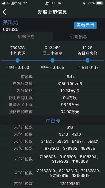 780828股票上市什么价格