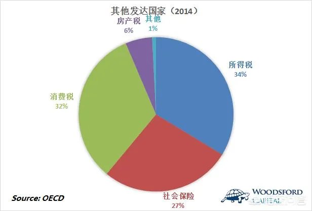 特朗普减税政策影响最大的是
