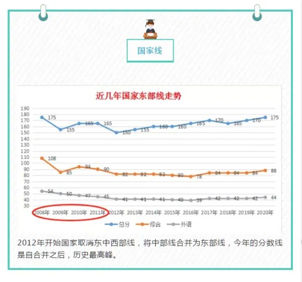 历年考研英语二国家线是多少?