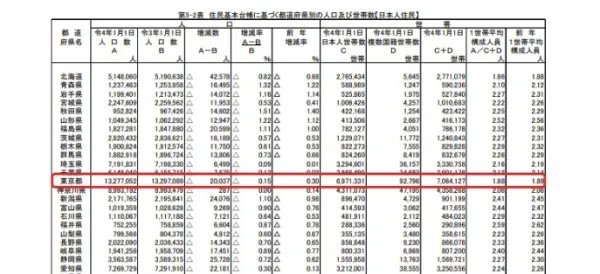 日本人口连续13年下降,导致人口下降的原因有哪些呢?