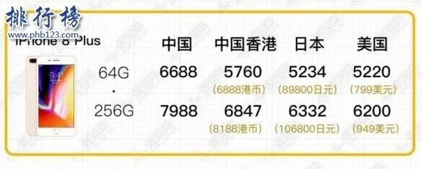 Iphone 8多少钱？